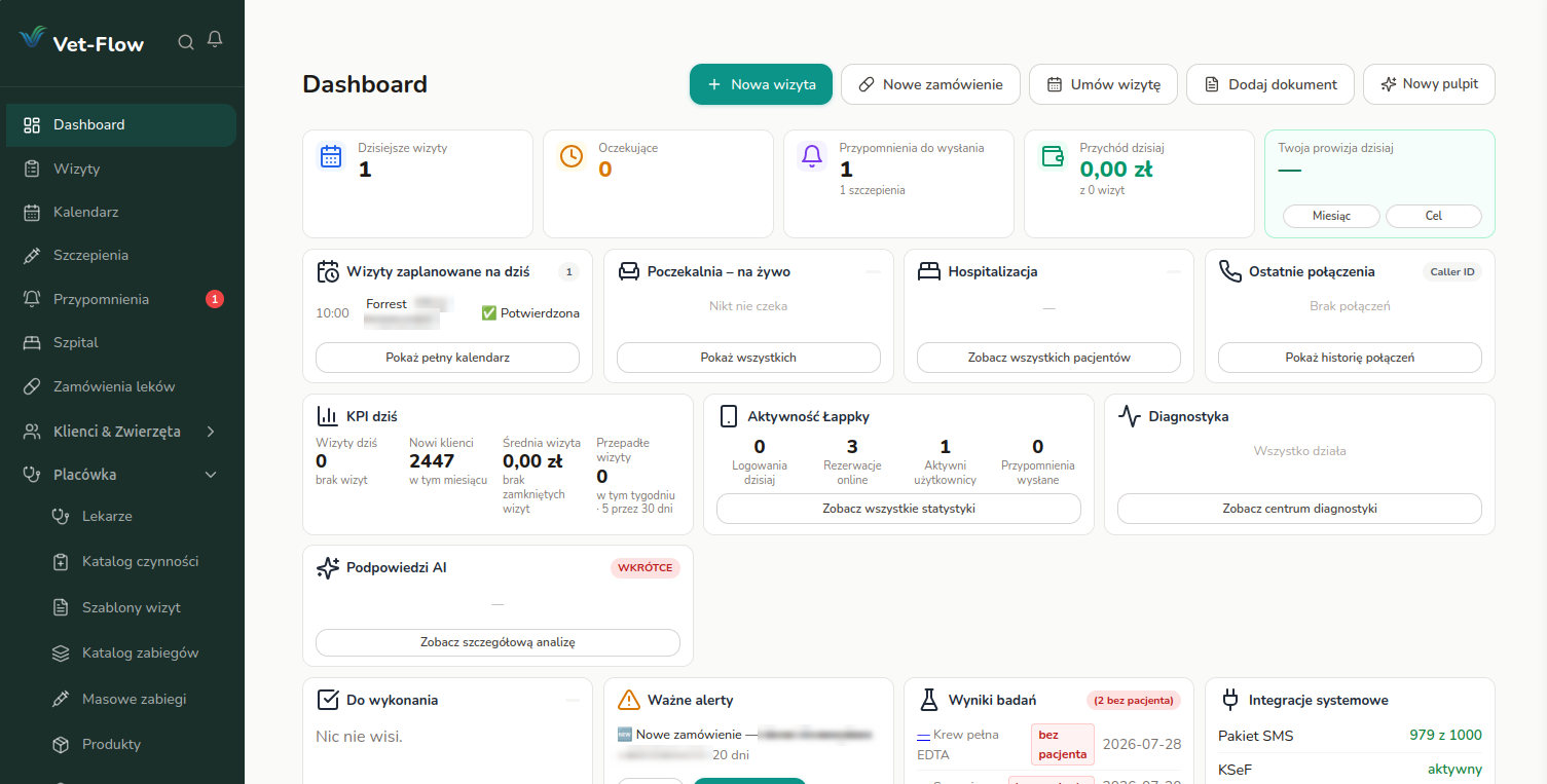VetFlow — pulpit systemu dla kliniki weterynaryjnej: wizyty, KPI dnia, magazyn, alerty